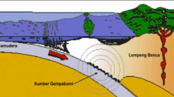 Gempa Magnitudo 4,7 Guncang Jailolo, Maluku Utara: Warga Diminta Waspada